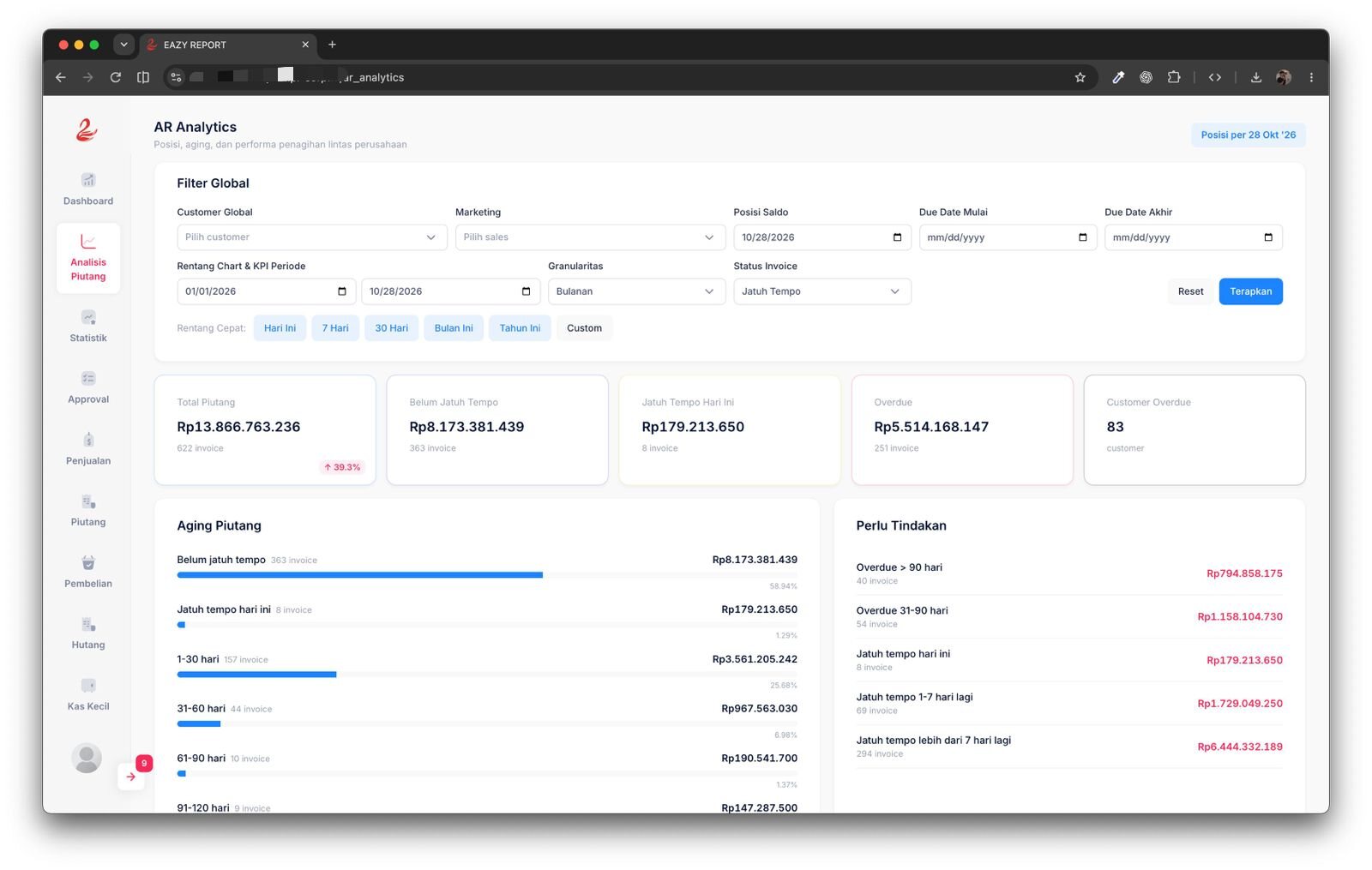 Dashboard accounts receivable analytics